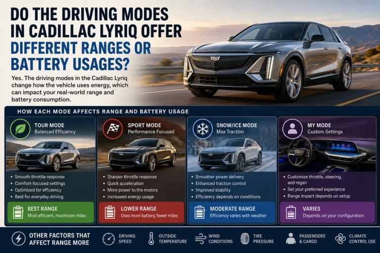 Do The Driving Modes In Cadillac Lyriq Offer Different Ranges Or Battery Usages?